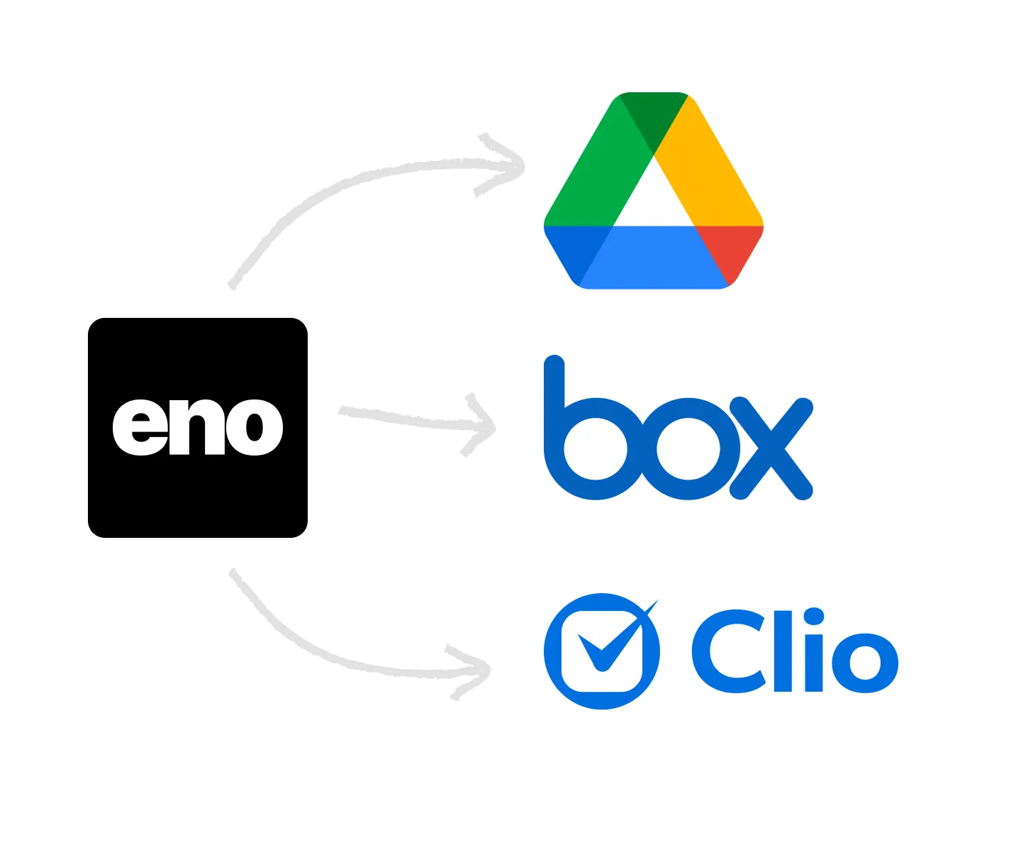 Google Drive, Box and Clio connecting to Eno